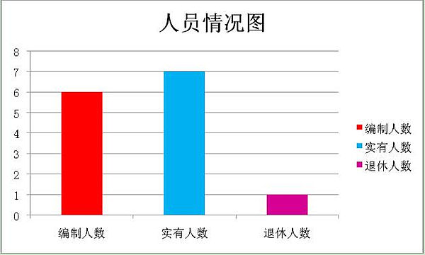 星空体育神木市计划生育协会2017年部门决算公开说明(图1)