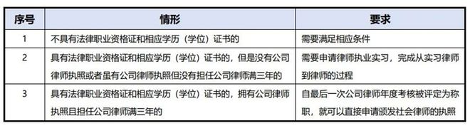 星空体育法务与律师该如何选从十大区别两大现实问题谈起(图1)