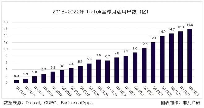 星空体育官网被美围剿？被印尼？TikTok迎来最大转机！(图8)