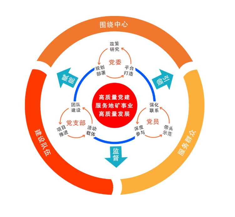 星空体育山东省地矿三院“三融·党建”经验在省直《机关党建》刊发推广(图1)