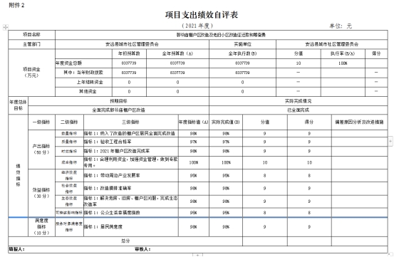 星空体育官方平台安远县城市社区管理委员会 2021年度部门决算公开(图1)