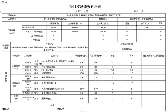 星空体育官方平台安远县城市社区管理委员会 2021年度部门决算公开(图2)