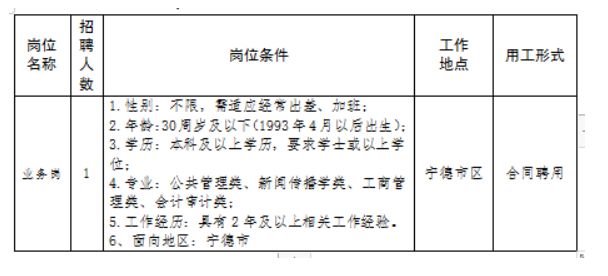 星空体育官网2024年中国海峡人才市场宁德工作部招聘公告(图1)