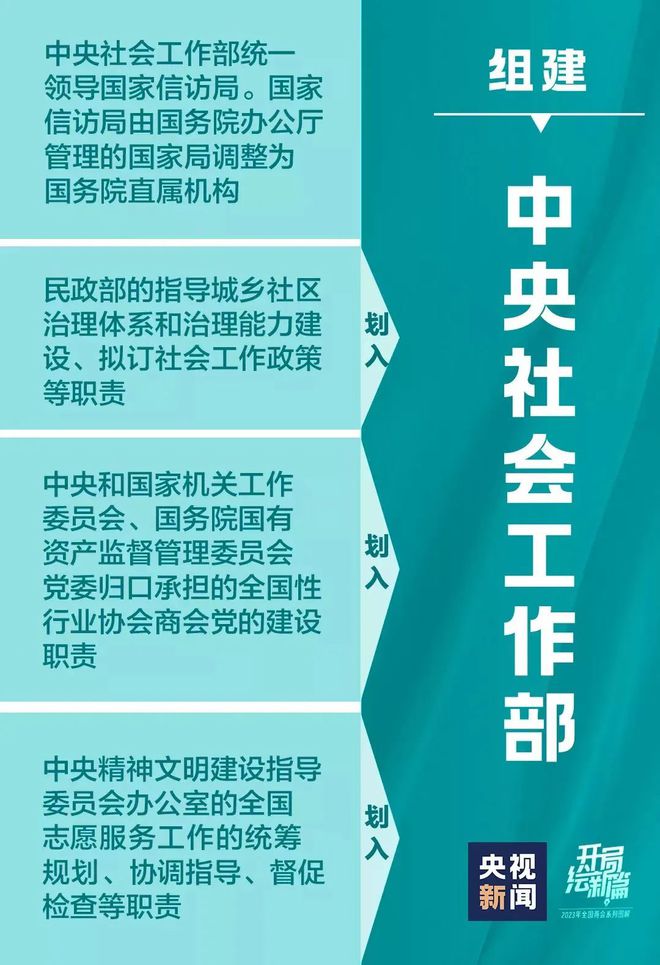 星空体育官网协会归哪个部门管部门协会工作重要吗解读丨组建中央社会工作部有何深意？(图1)